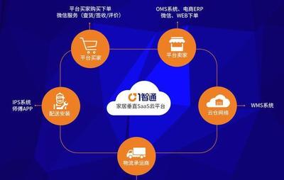 突破傳統交付體驗 一智通助力家居企業贏在供應鏈管理